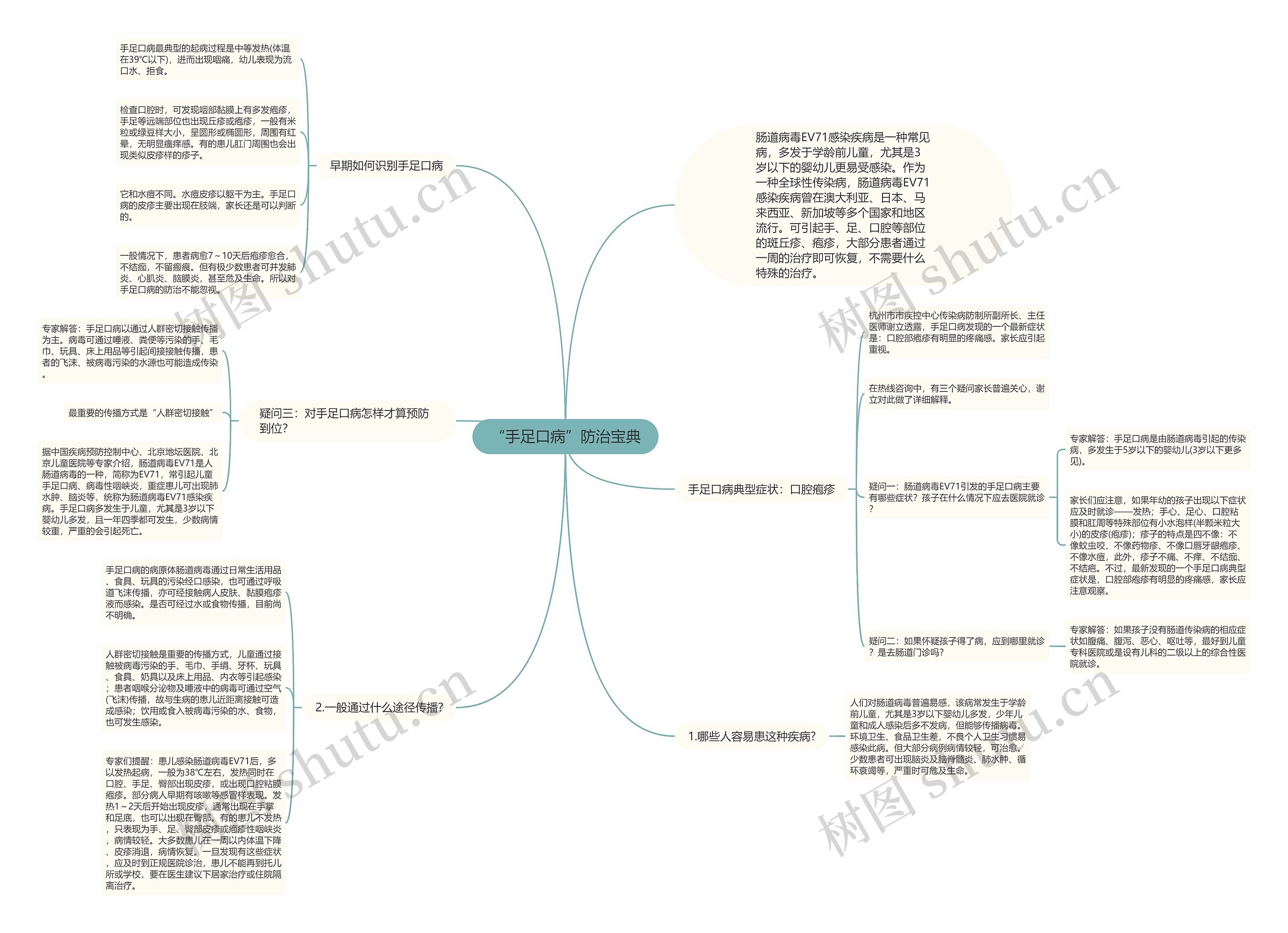 “手足口病”防治宝典 “手足口病”防治宝典