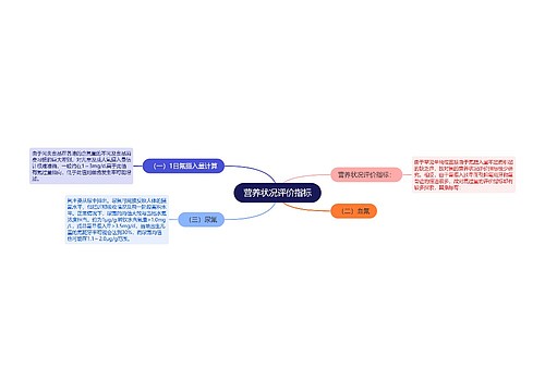 营养状况评价指标