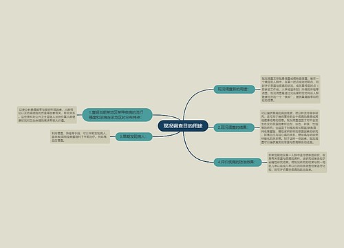 现况调查目的用途