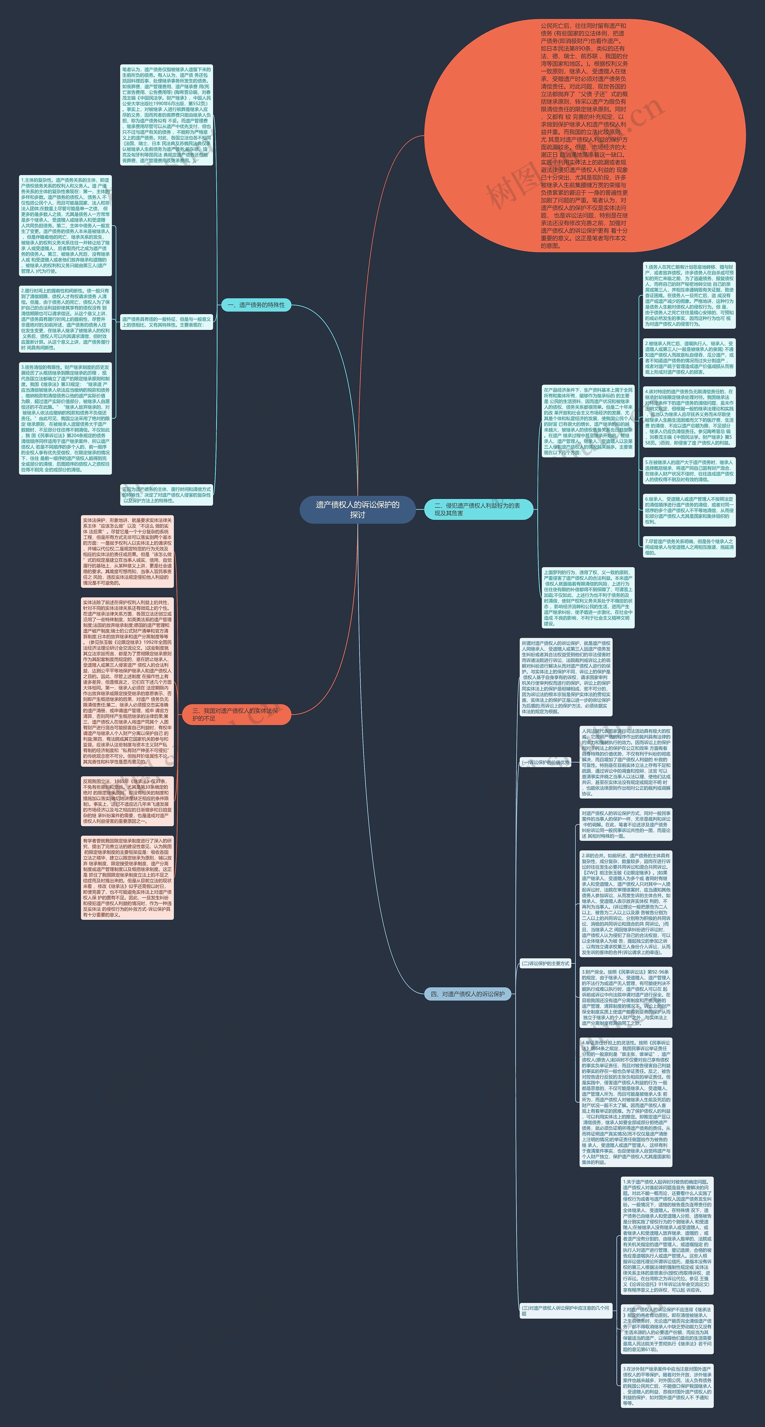 遗产债权人的诉讼保护的探讨思维导图
