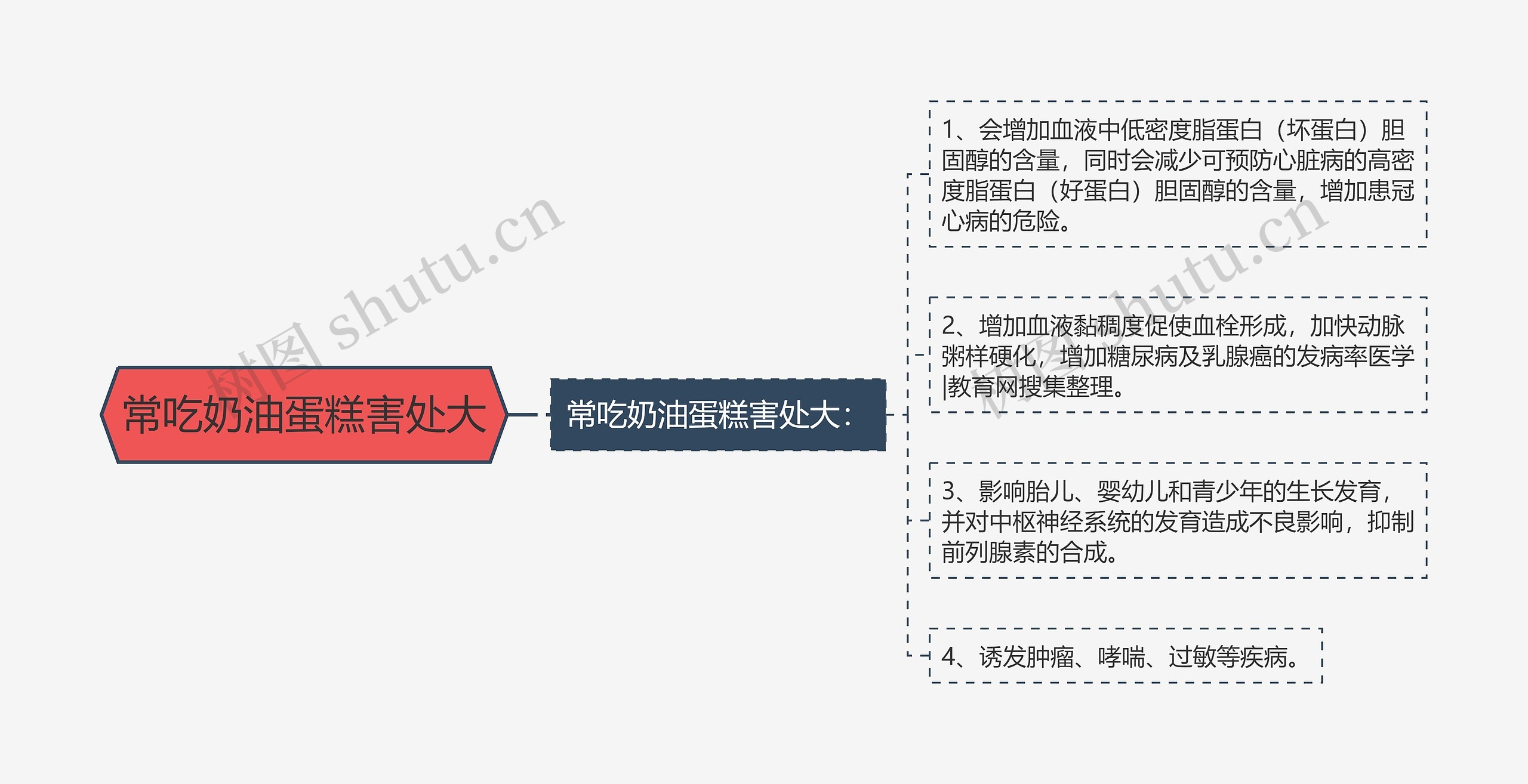 常吃奶油蛋糕害处大