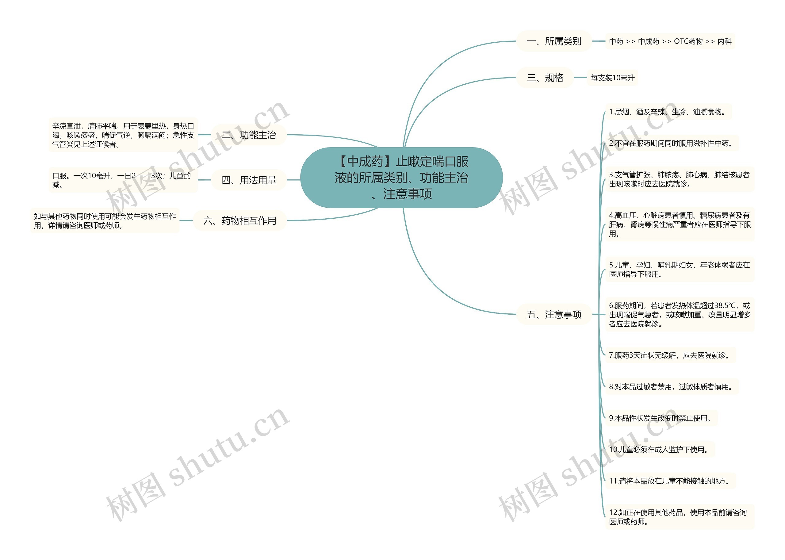 【中成药】止嗽定喘口服液的所属类别、功能主治、注意事项