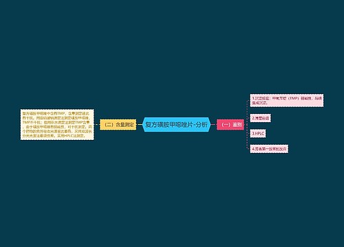 复方磺胺甲噁唑片-分析