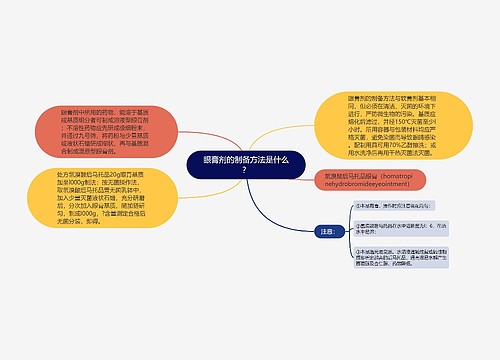 眼膏剂的制备方法是什么？