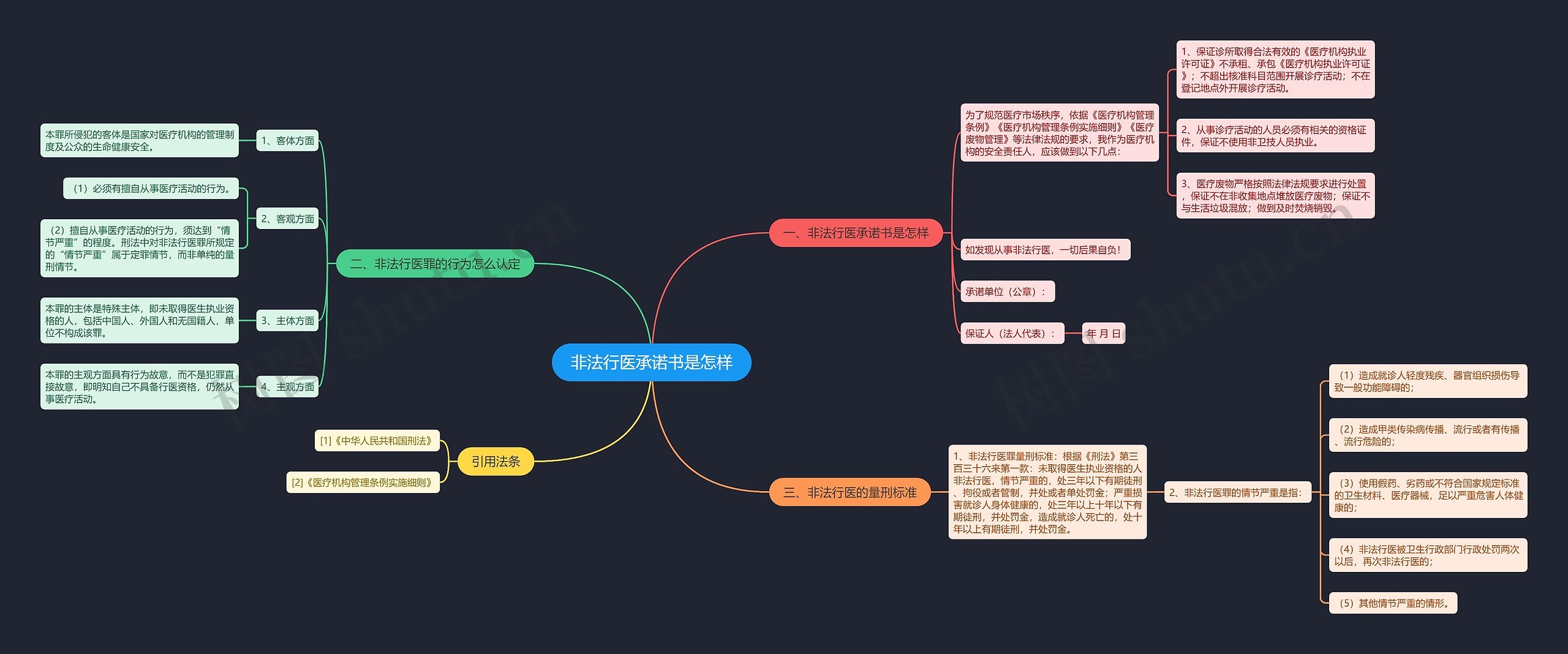 非法行医承诺书是怎样 非法行医承诺书是怎样