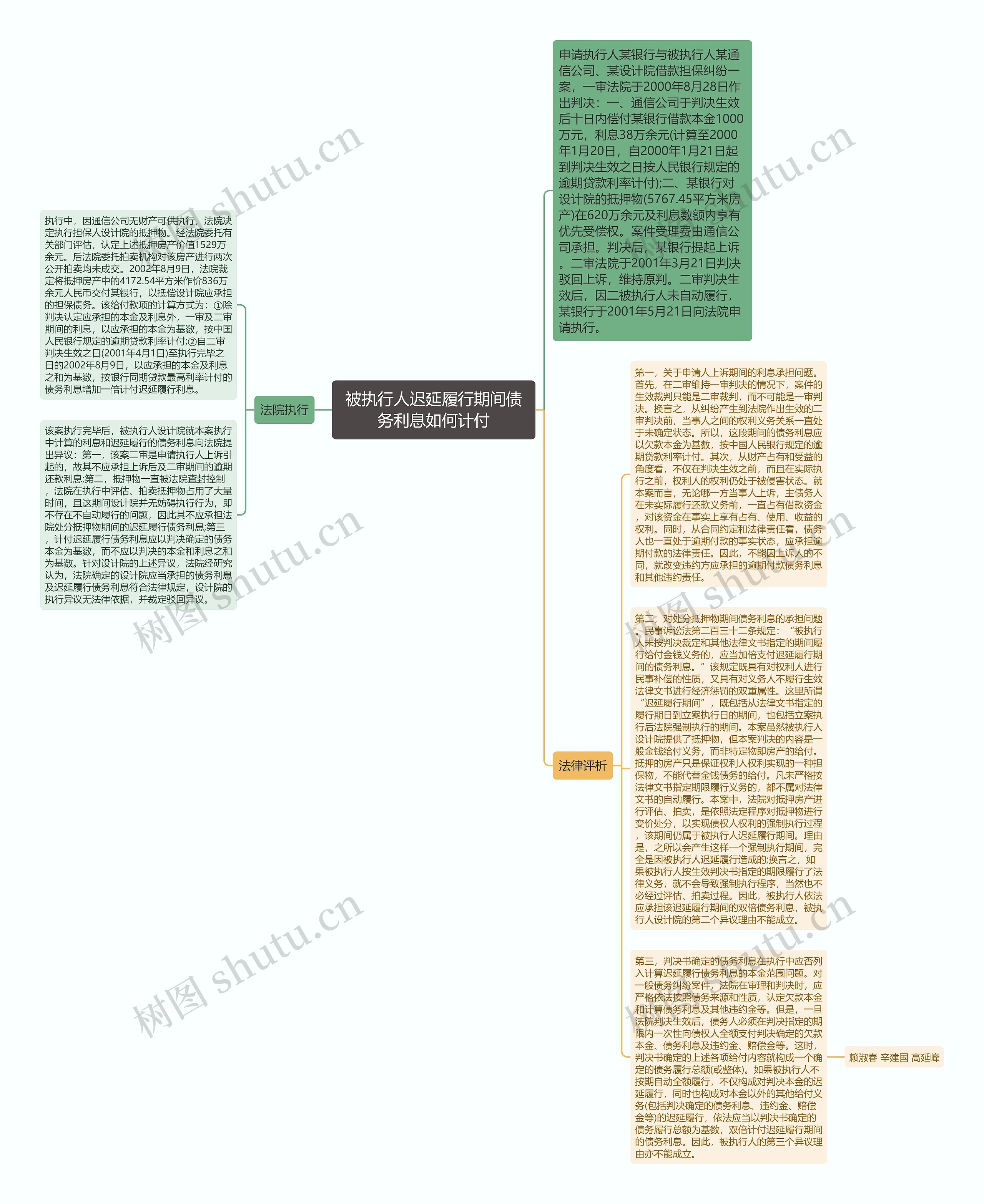 被执行人迟延履行期间债务利息如何计付思维导图