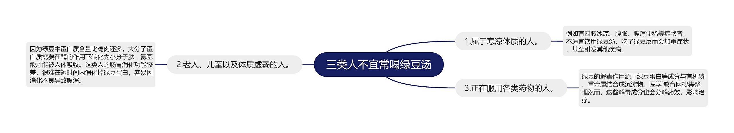 三类人不宜常喝绿豆汤 三类人不宜常喝绿豆汤