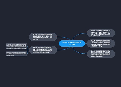 中华人民共和国药品管理法-总则