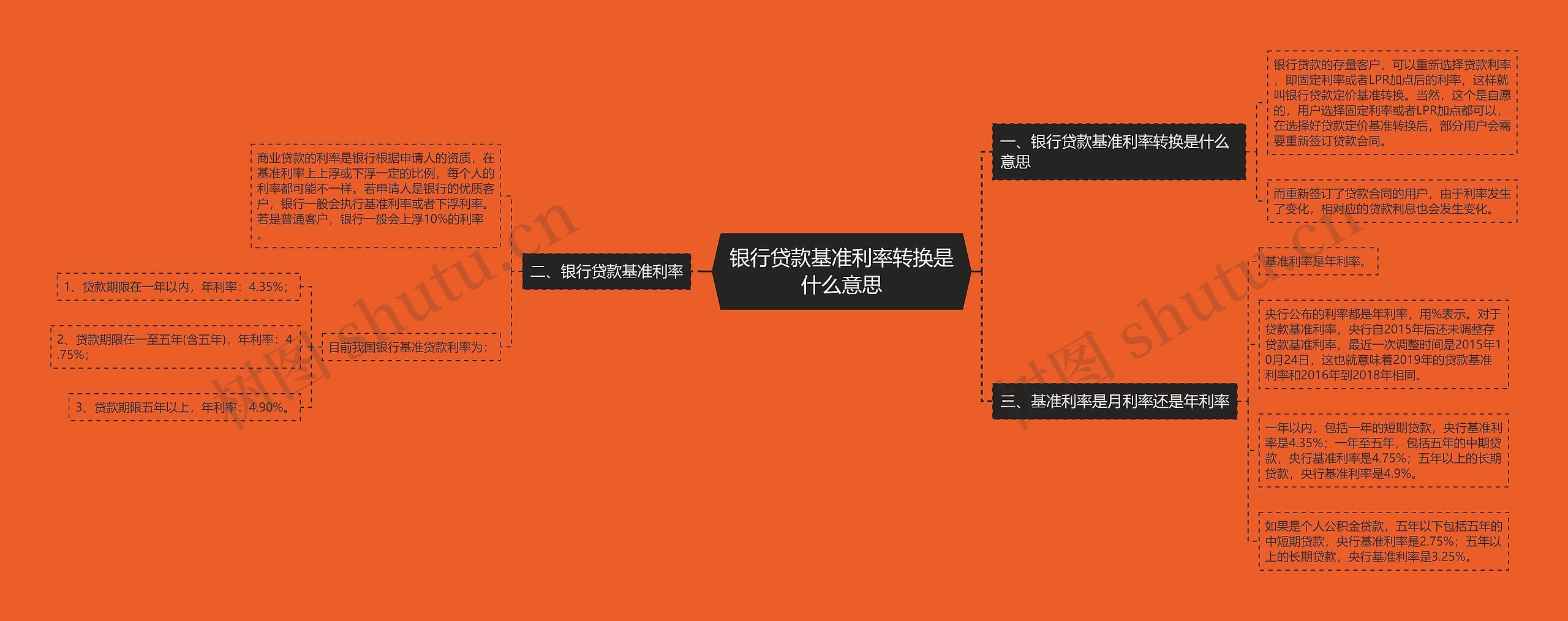银行贷款基准利率转换是什么意思思维导图