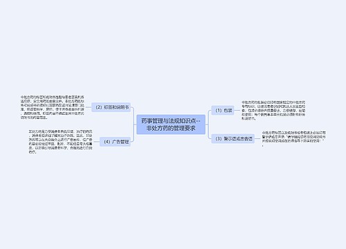 药事管理与法规知识点--非处方药的管理要求