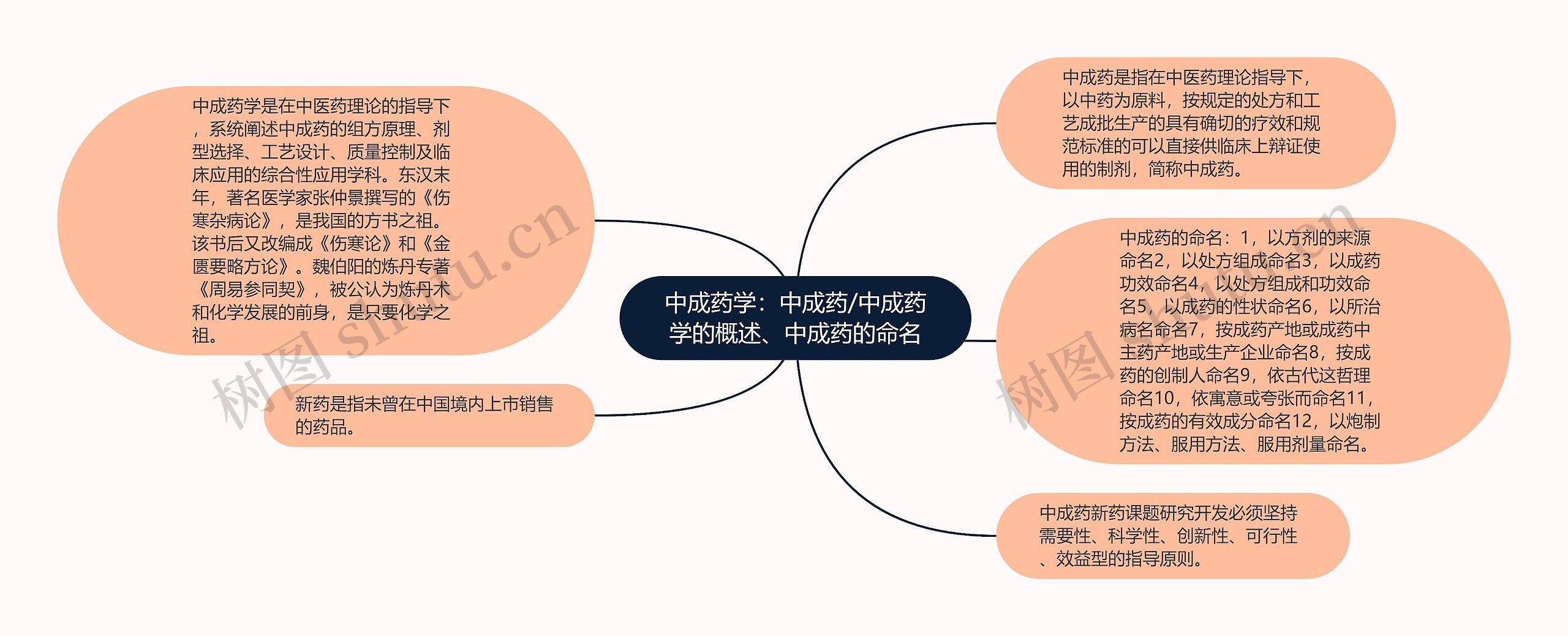 中成药学：中成药/中成药学的概述、中成药的命名