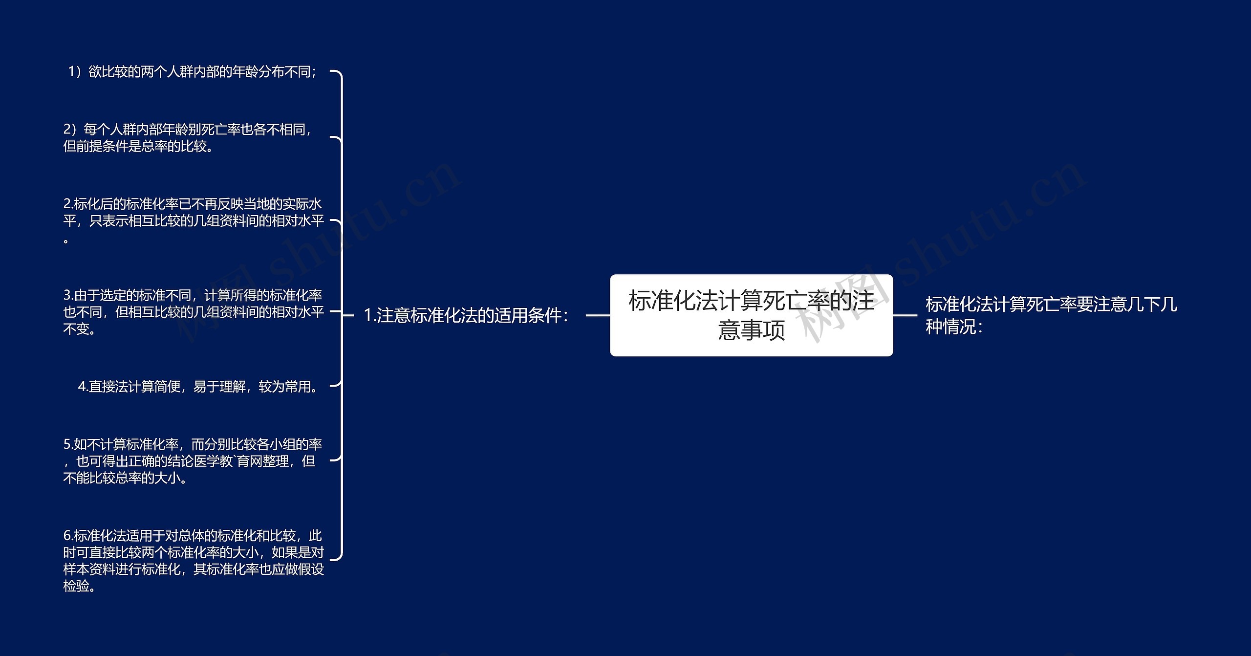 标准化法计算死亡率的注意事项思维导图