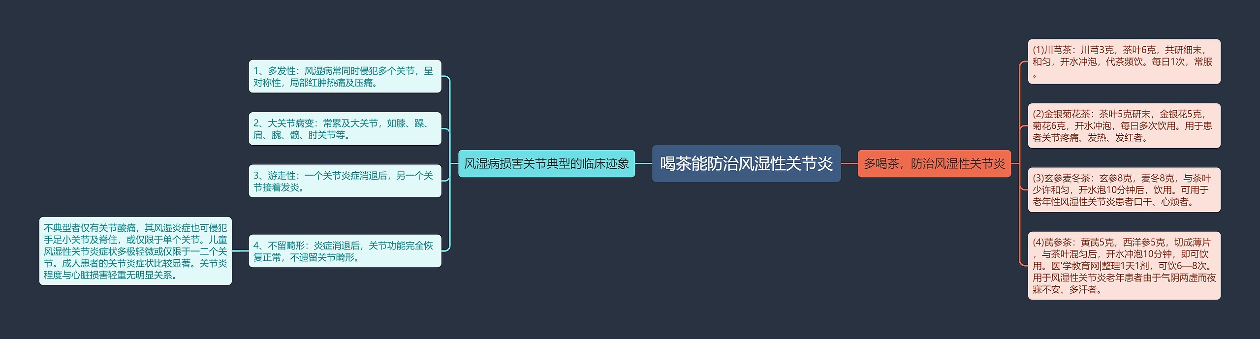喝茶能防治风湿性关节炎 喝茶能防治风湿性关节炎