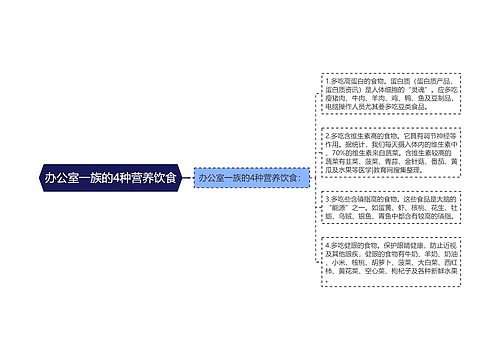 办公室一族的4种营养饮食