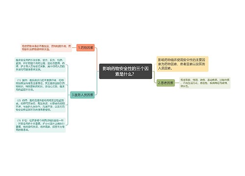 影响药物安全性的三个因素是什么？