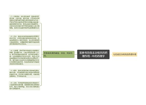 苦参与功效主治相关的药理作用--中药药理学