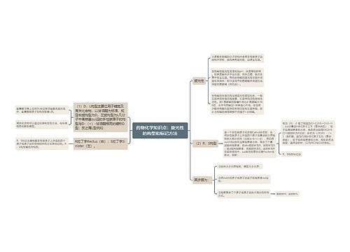 药物化学知识点：旋光性的构型和标记方法