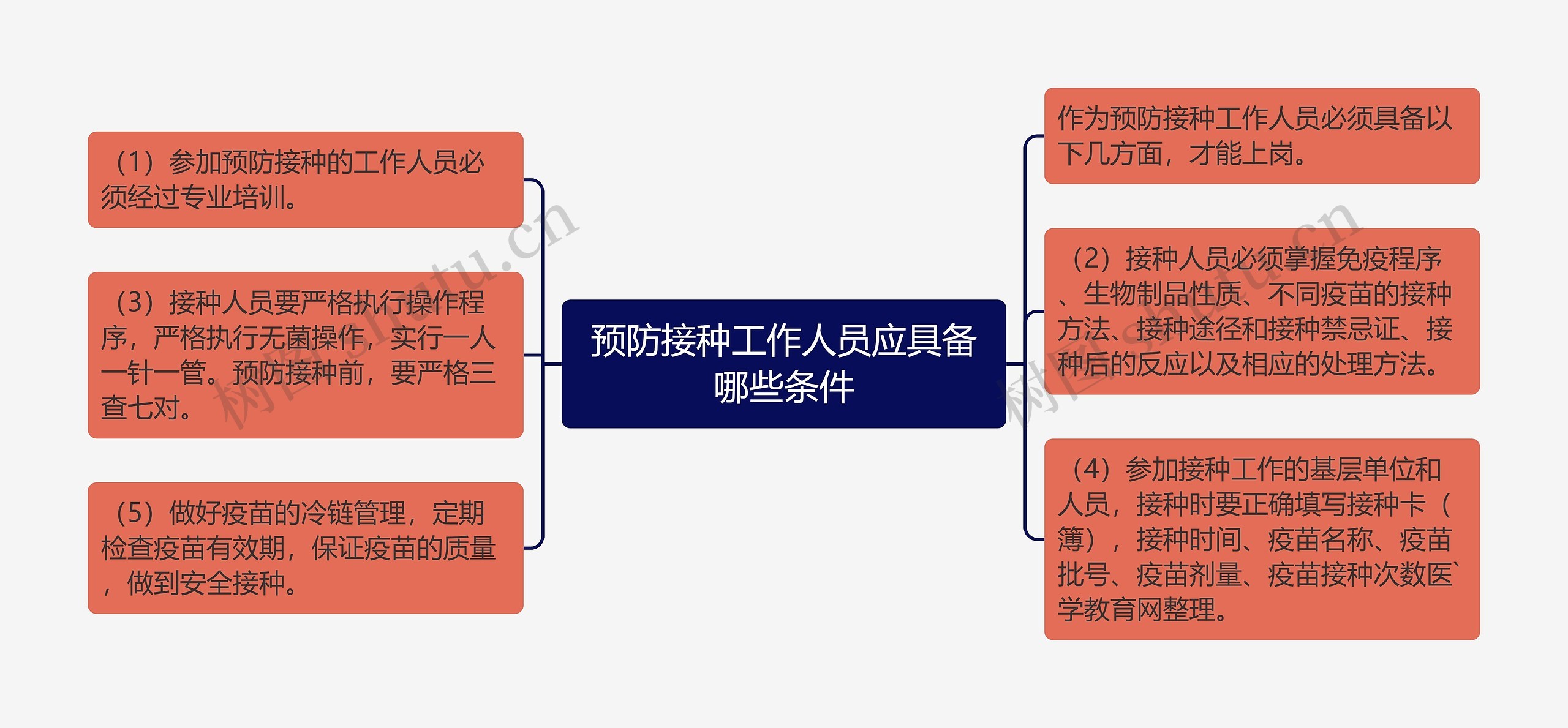 预防接种工作人员应具备哪些条件思维导图