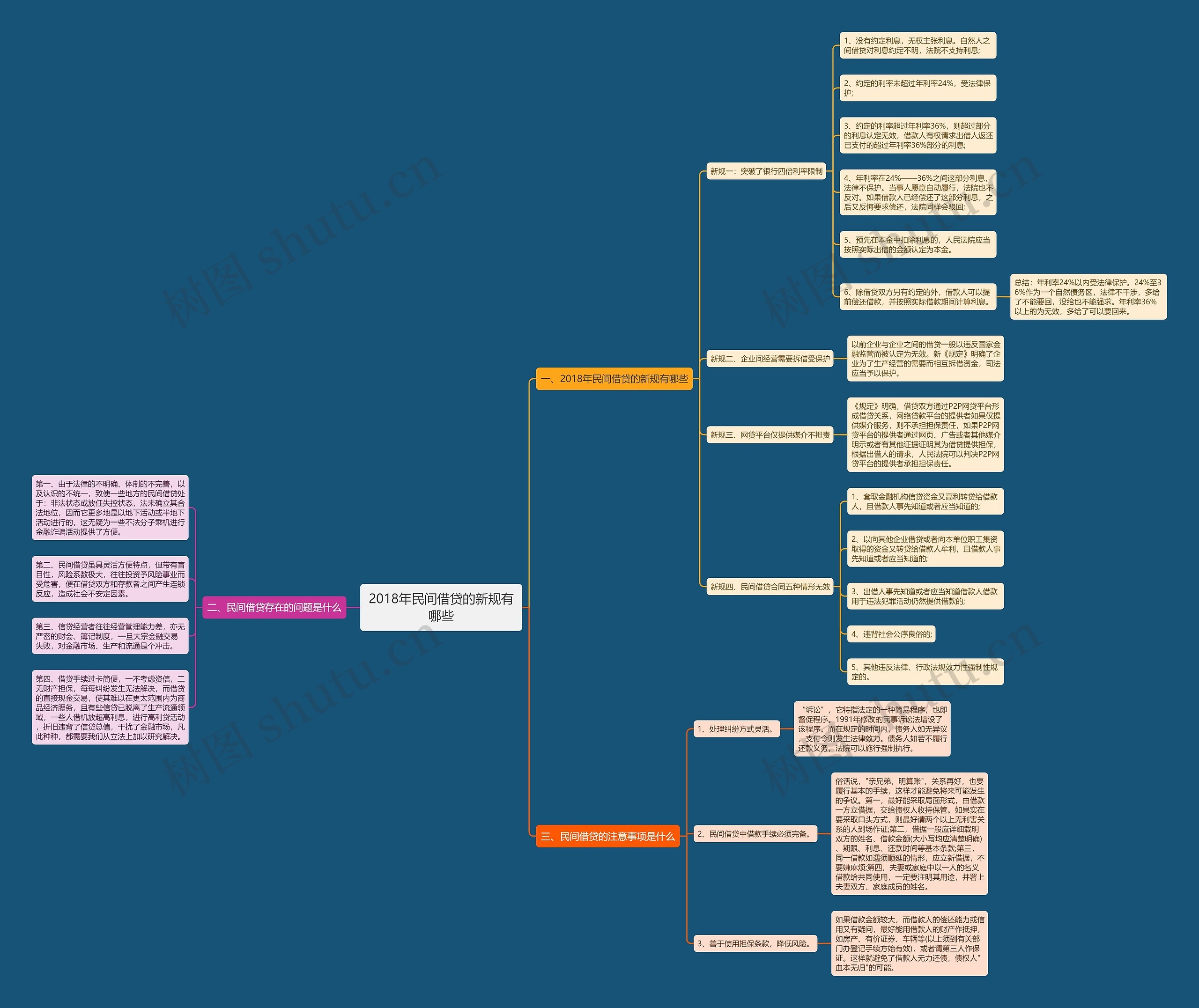 2018年民间借贷的新规有哪些 2018年民间借贷的新规有哪些