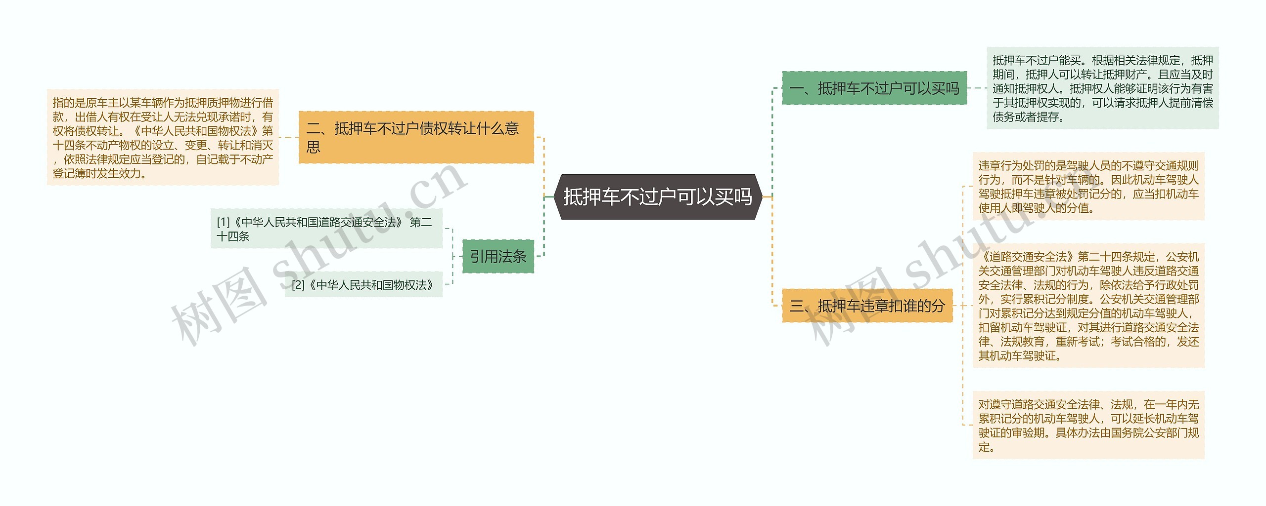 抵押车不过户可以买吗
