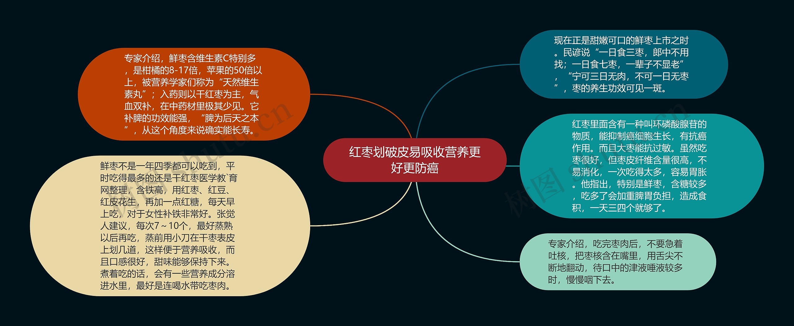 红枣划破皮易吸收营养更好更防癌