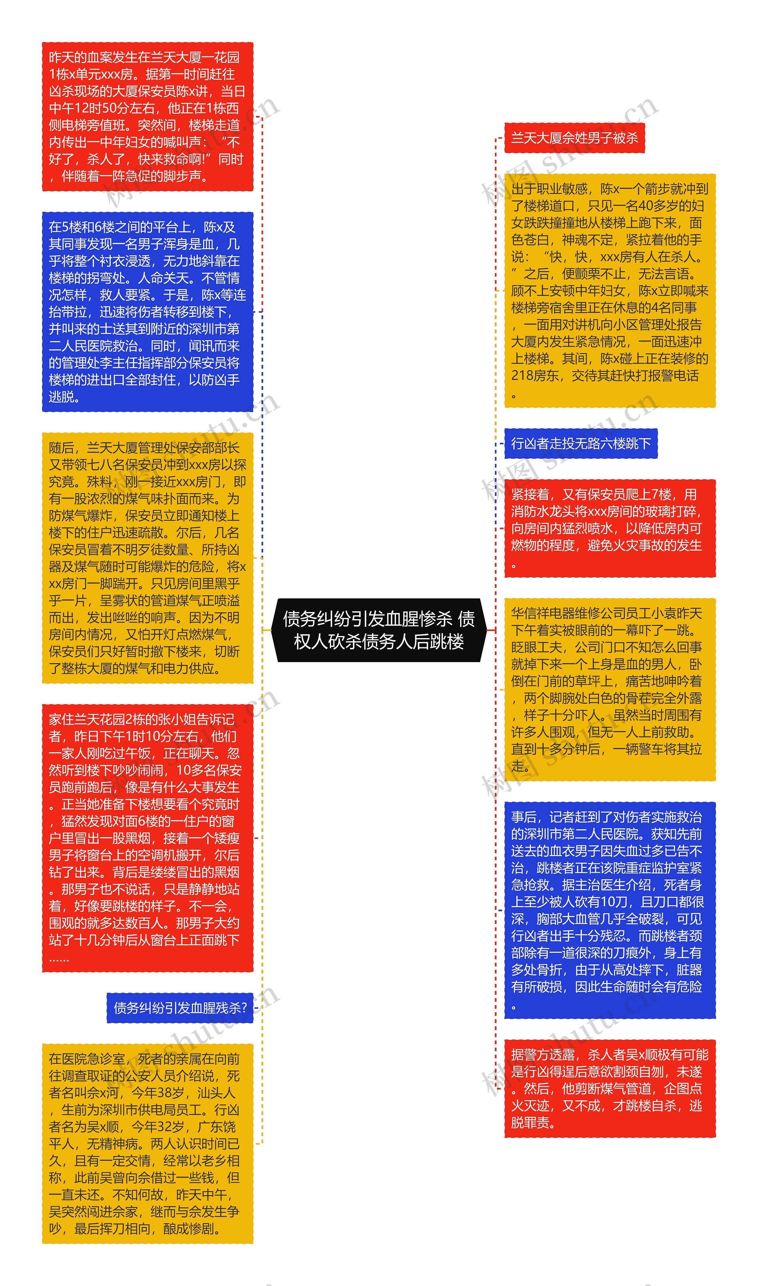 债务纠纷引发血腥惨杀 债权人砍杀债务人后跳楼