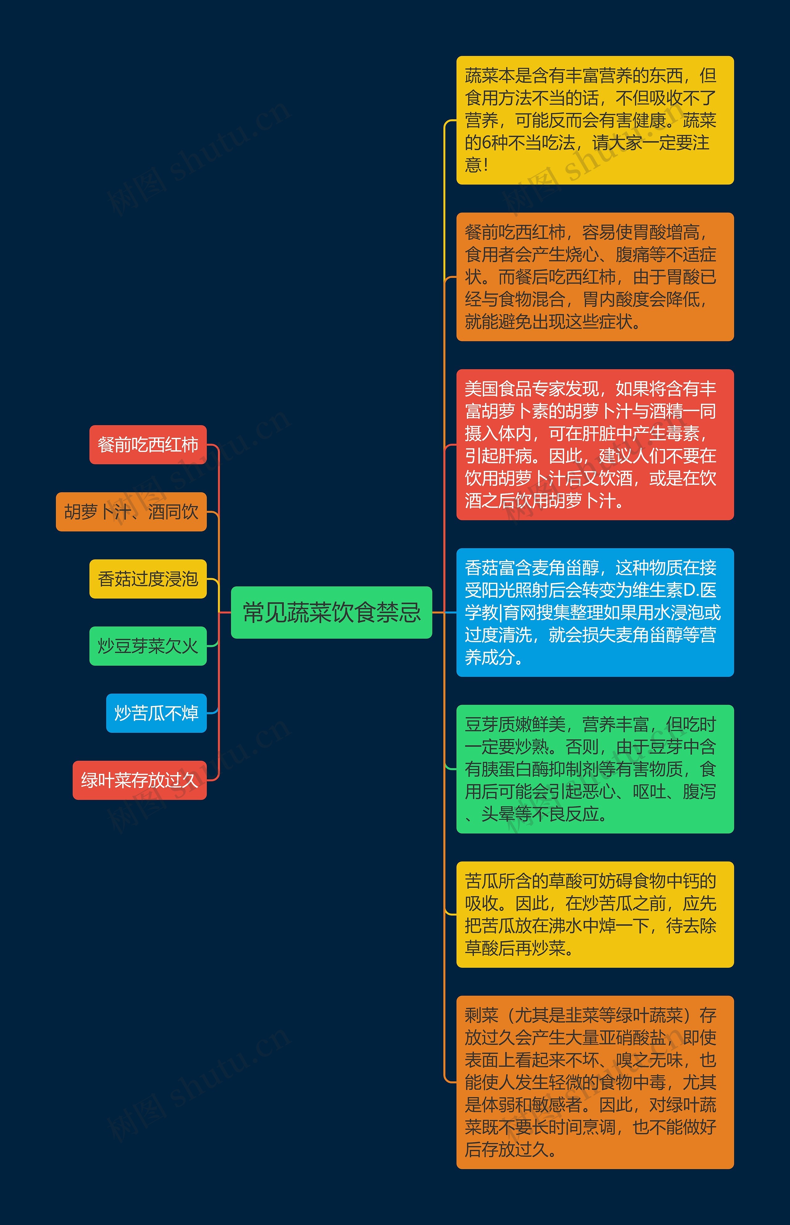 常见蔬菜饮食禁忌 常见蔬菜饮食禁忌