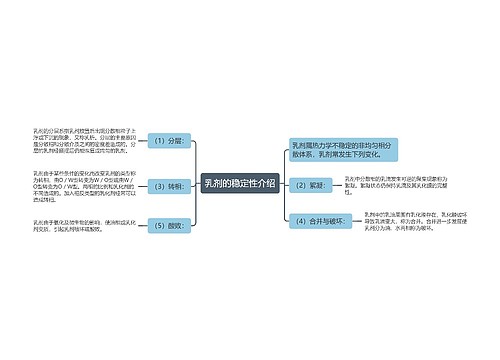 乳剂的稳定性介绍