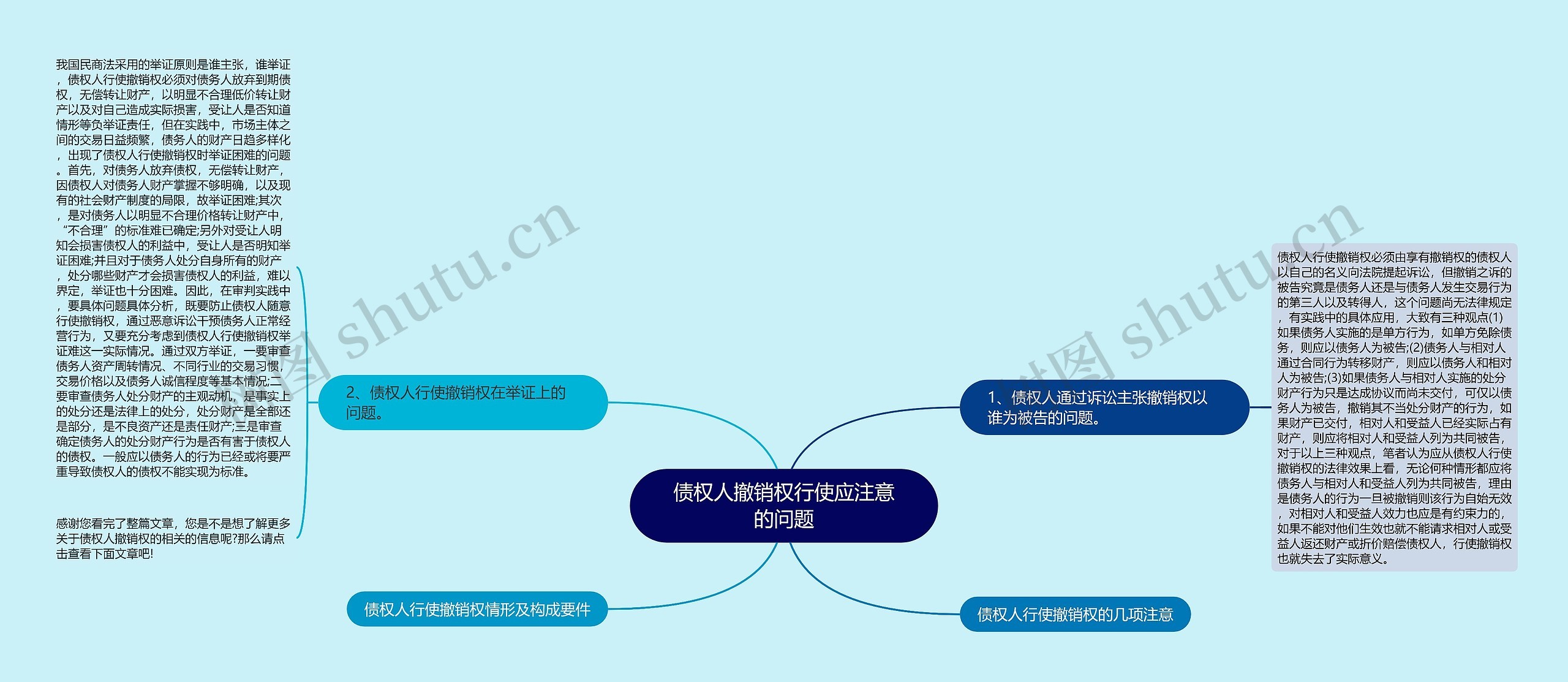 债权人撤销权行使应注意的问题思维导图