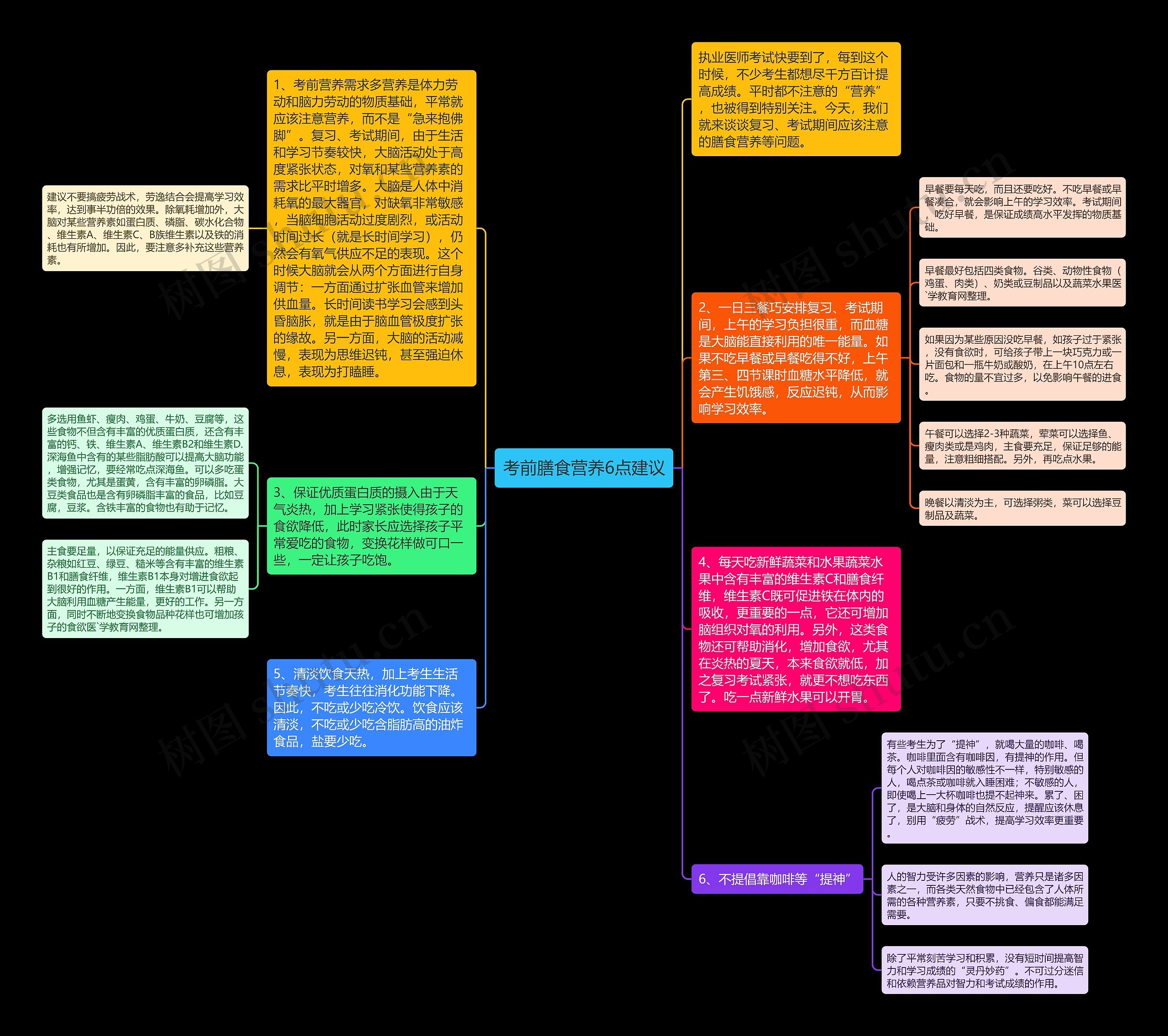 考前膳食营养6点建议