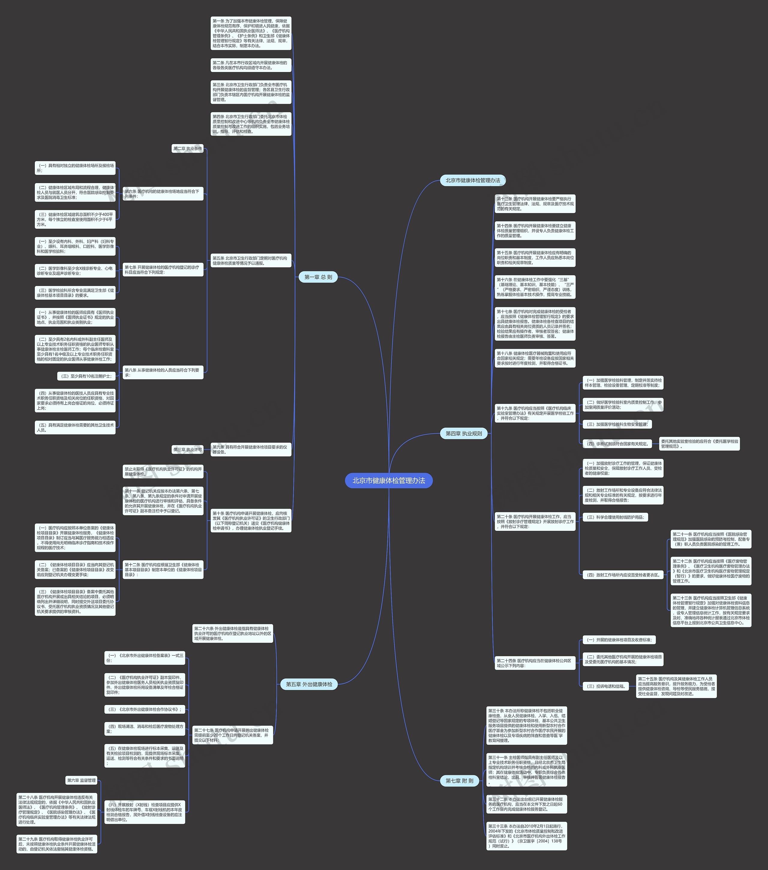 北京市健康体检管理办法思维导图