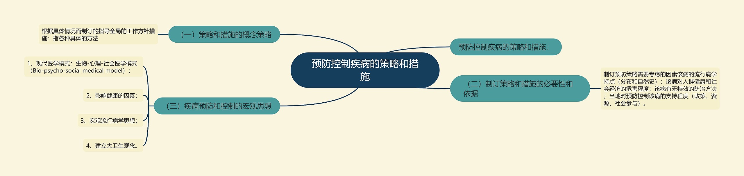 预防控制疾病的策略和措施