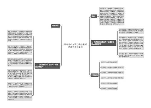 案例分析之死亡保险金能否用于债务清偿