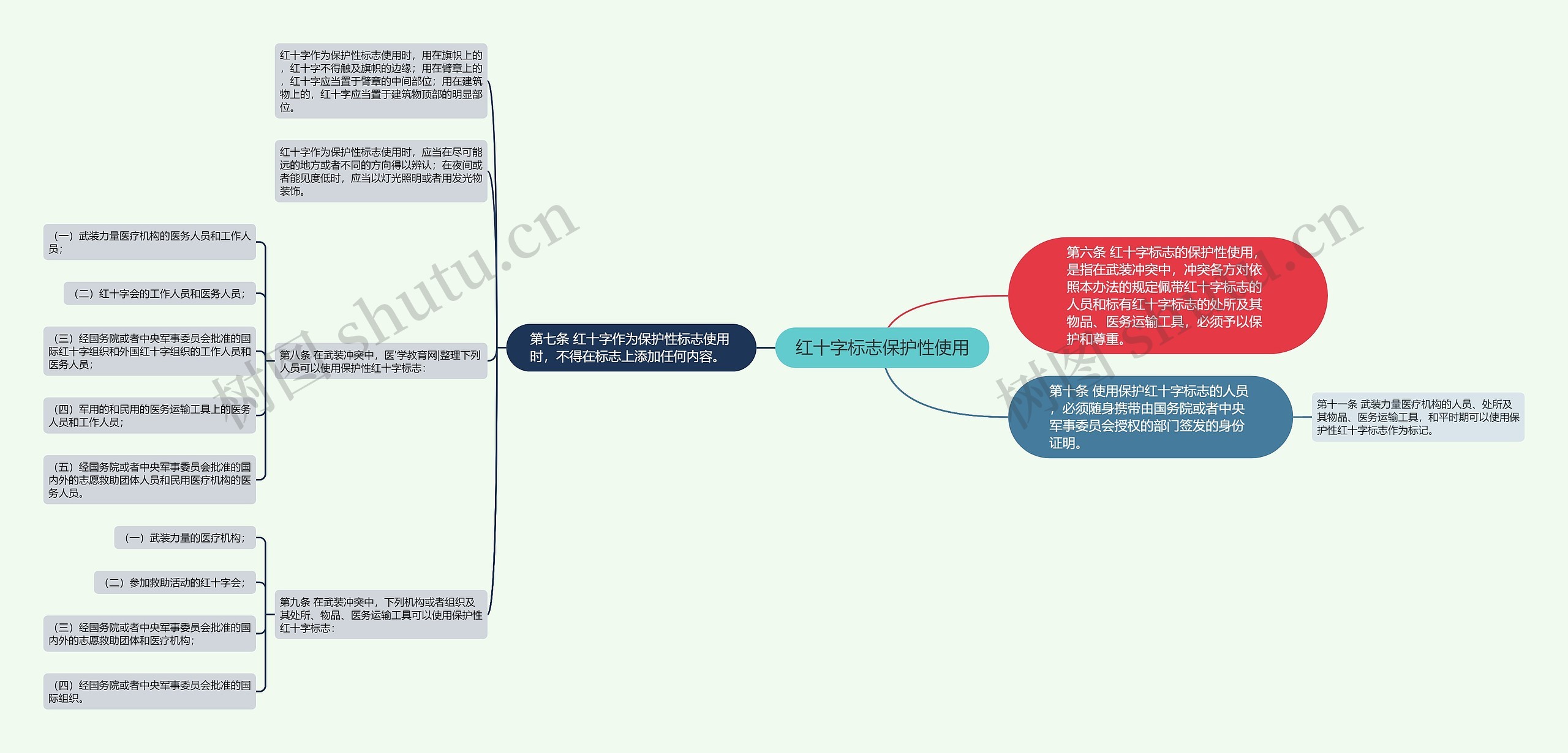 红十字标志保护性使用思维导图