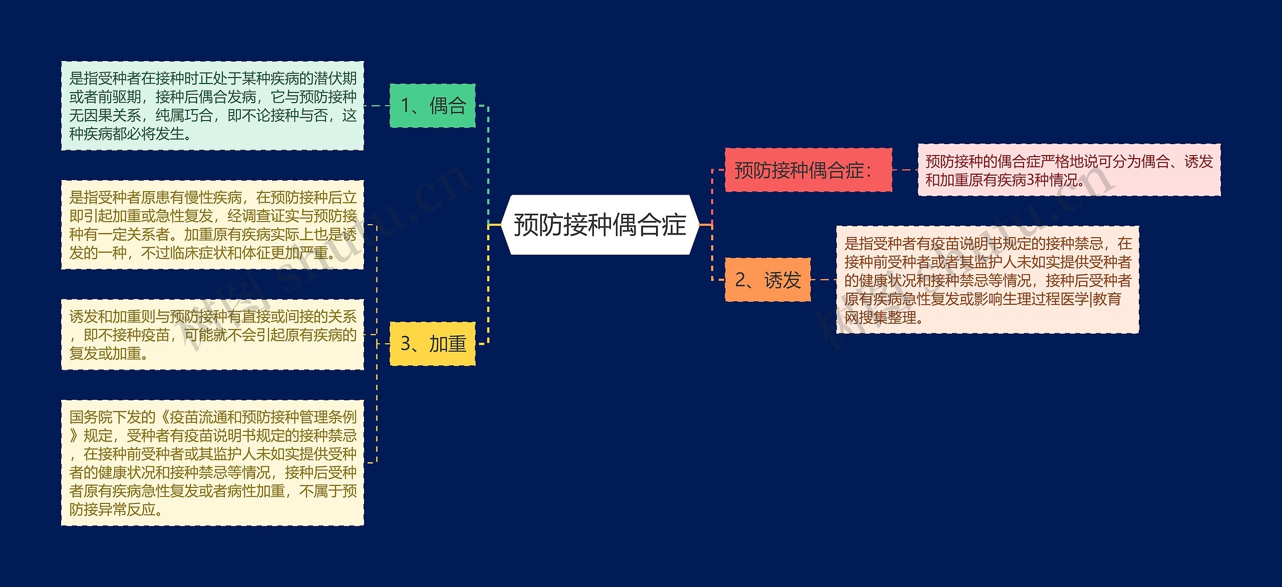 预防接种偶合症