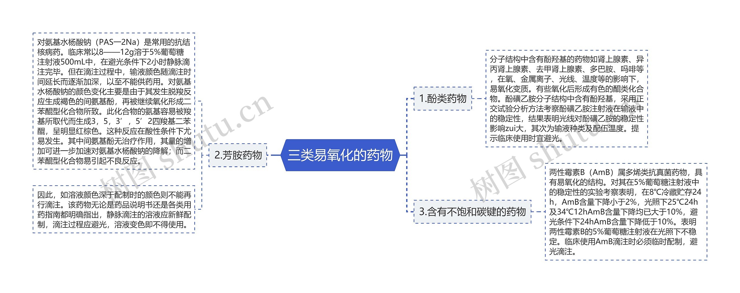 三类易氧化的药物 三类易氧化的药物