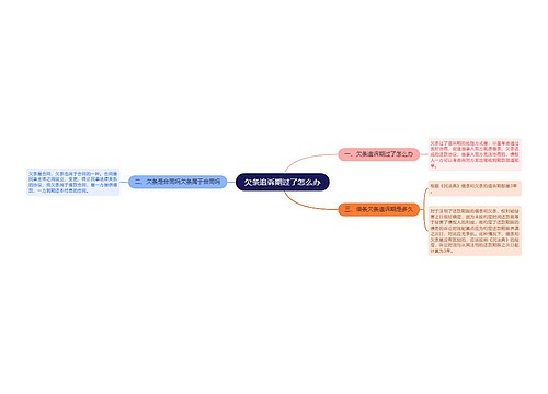 欠条追诉期过了怎么办