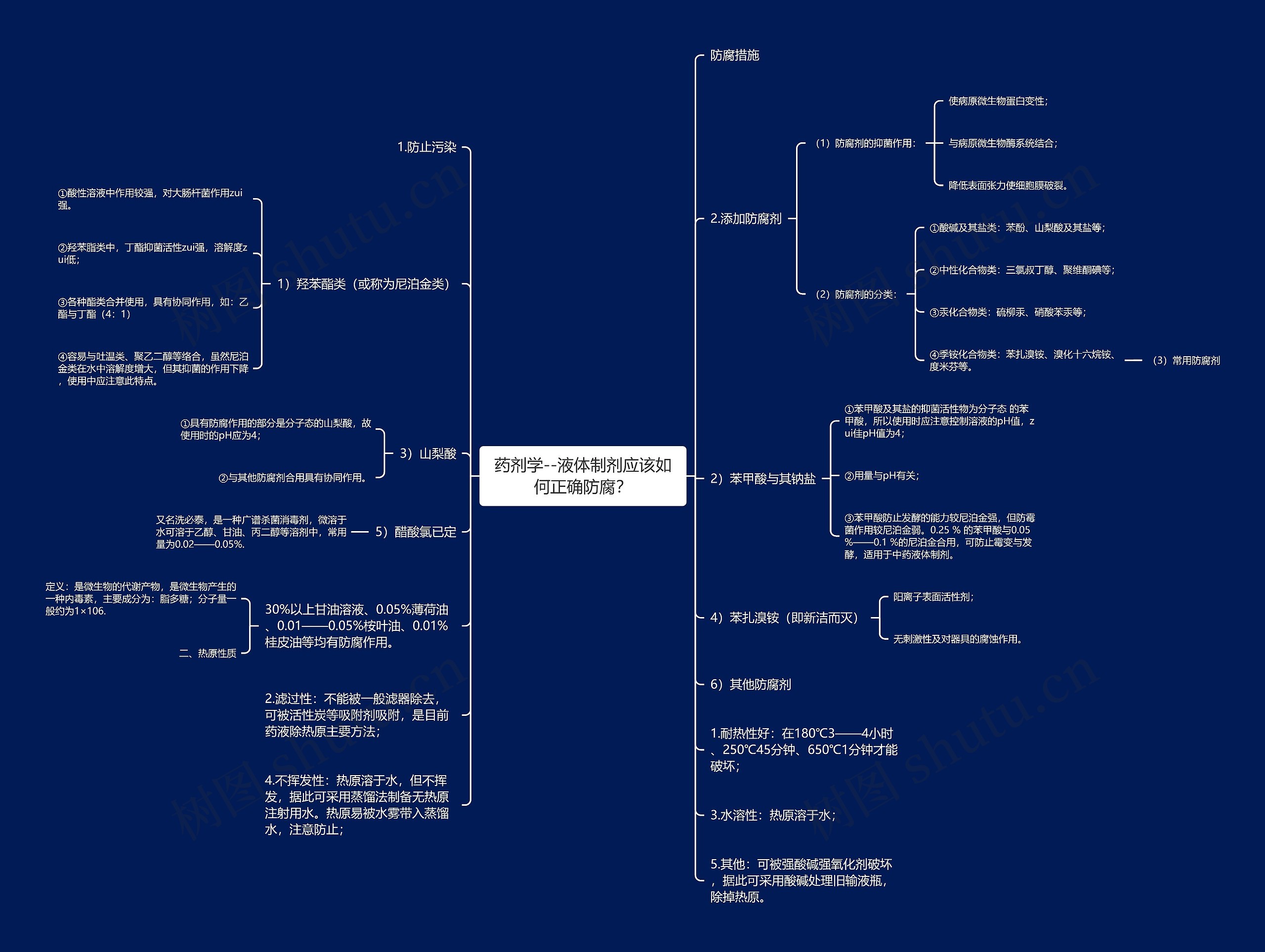药剂学--液体制剂应该如何正确防腐? 药剂学--液体制剂应该如何正确防腐?