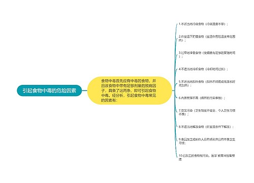 引起食物中毒的危险因素