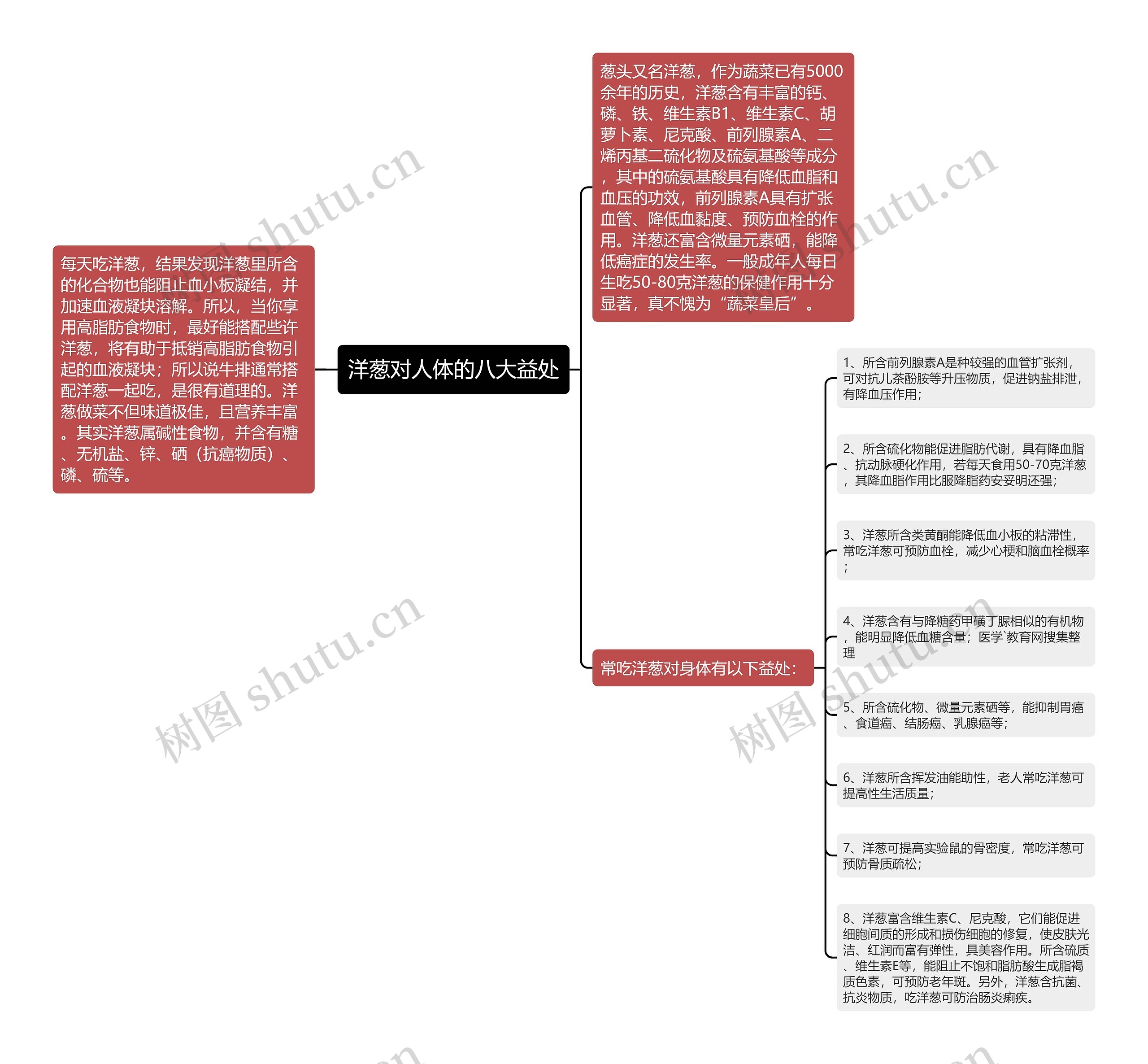 洋葱对人体的八大益处思维导图