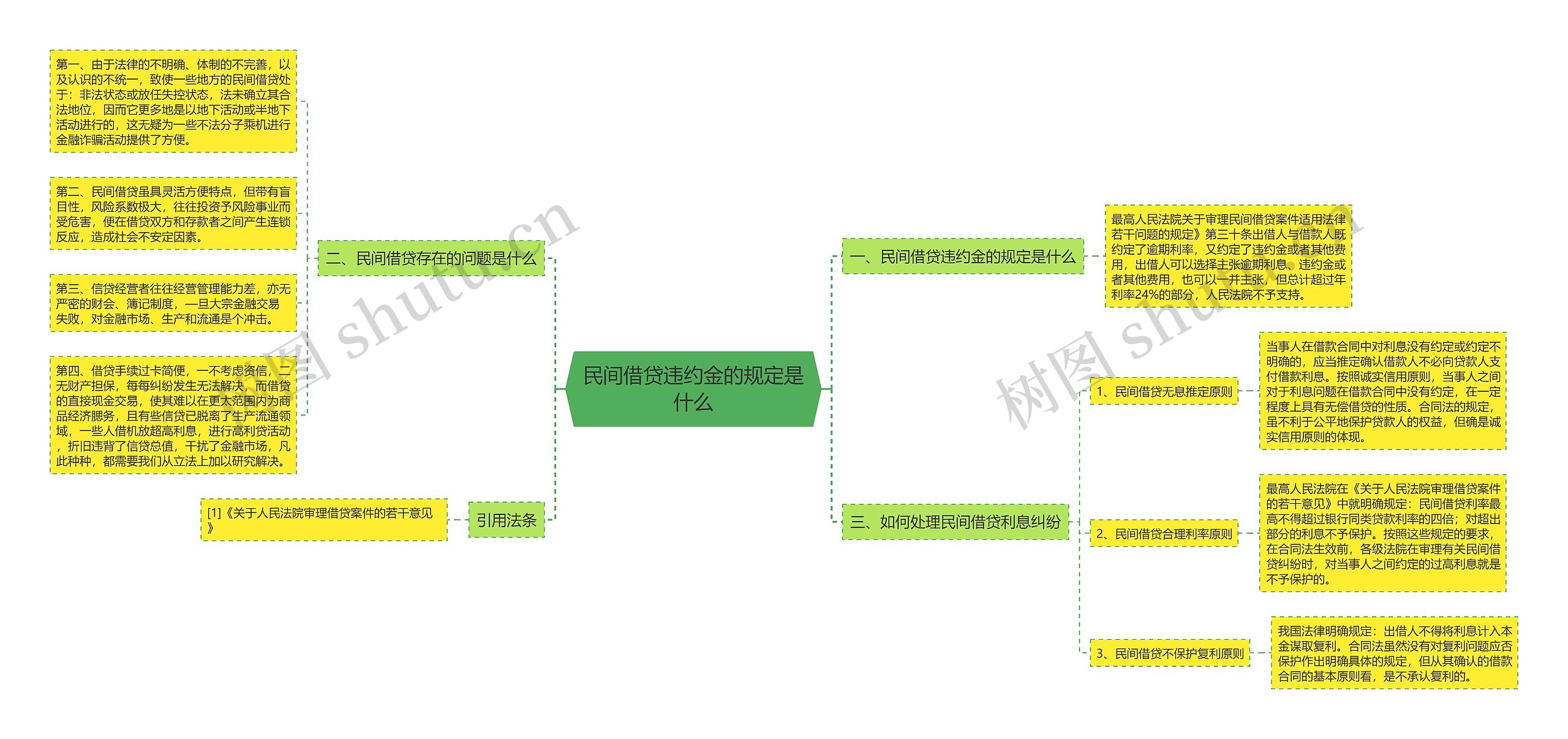 民间借贷违约金的规定是什么 民间借贷违约金的规定是什么