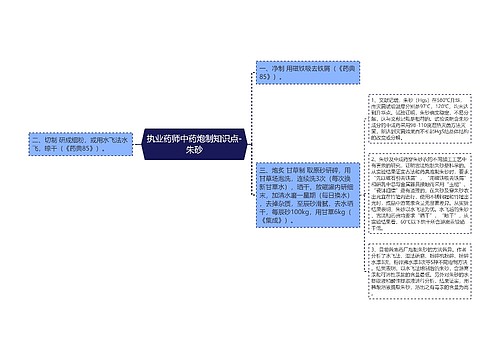 执业药师中药炮制知识点-朱砂