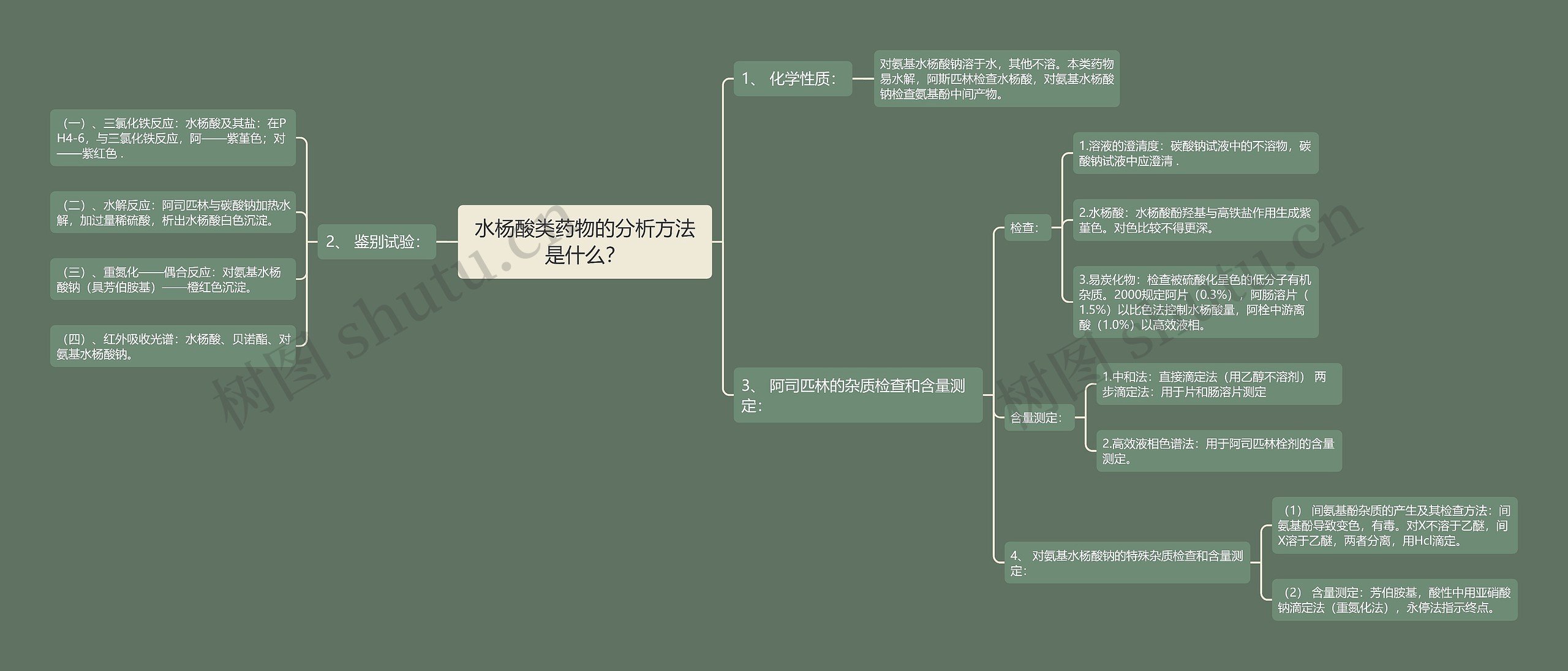 水杨酸类药物的分析方法是什么？