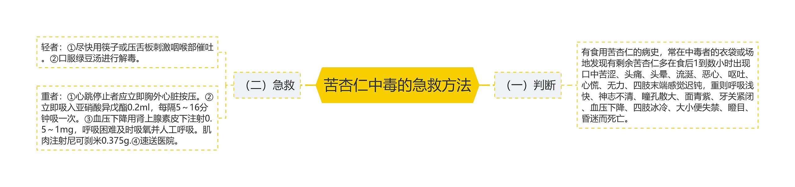 苦杏仁中毒的急救方法