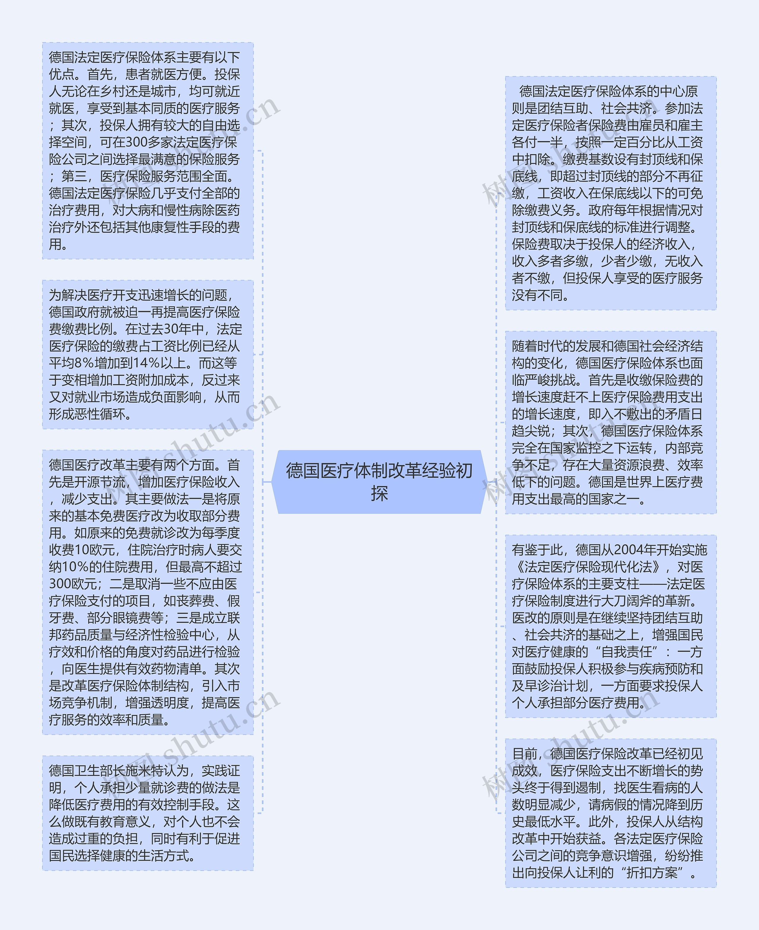 德国医疗体制改革经验初探