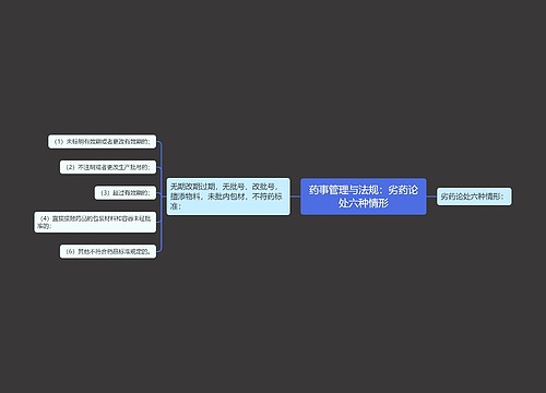 药事管理与法规：劣药论处六种情形