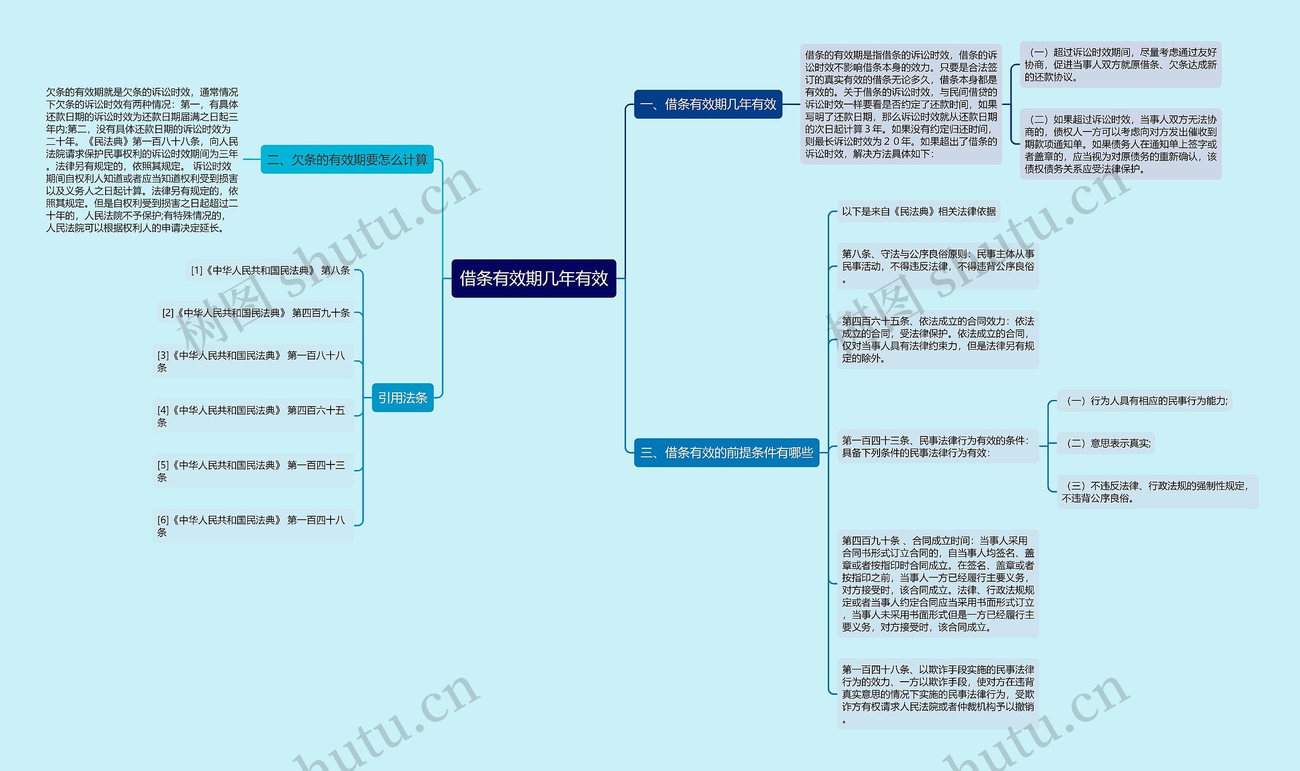 借条有效期几年有效思维导图