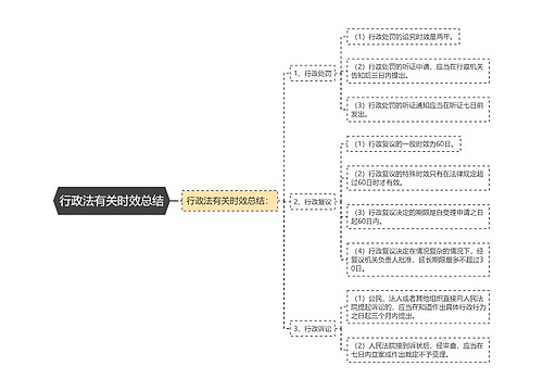 行政法有关时效总结