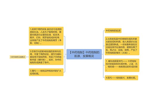 【中药炮制】中药炮制的起源、发展概况