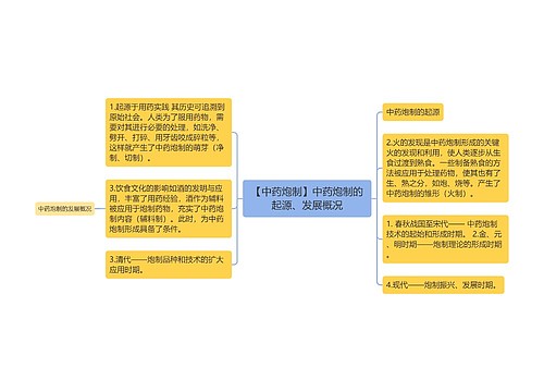 【中药炮制】中药炮制的起源、发展概况